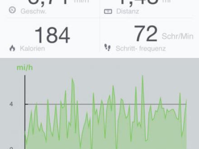 Runtastic pedometer online